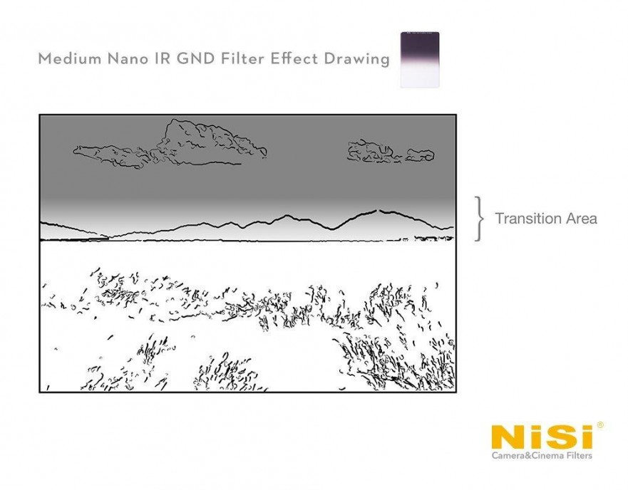 Nisi Medium Grad Filter Review one of the best graduated filters